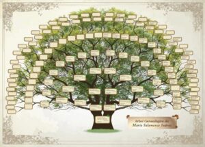 Sites importantes para genealogia